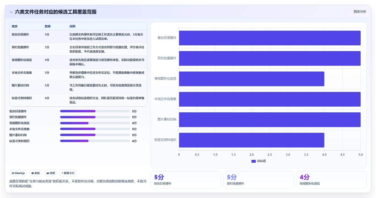 2026年效率之选：6款顶级文件管理整理软件全面对比