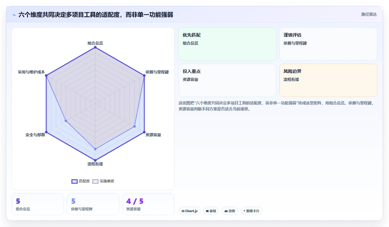 2026年必备:6款顶级多项目进度安排app工具对比与选型指南
