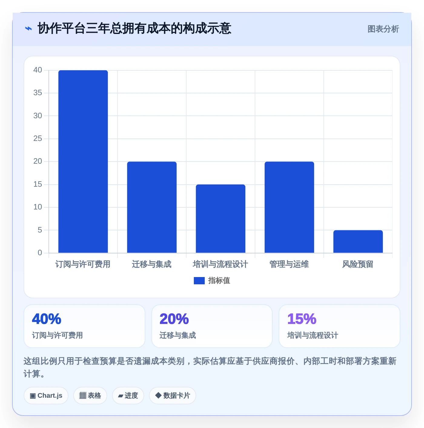 提升团队协作:2026年值得投资的5款顶级企业协作与管理平台