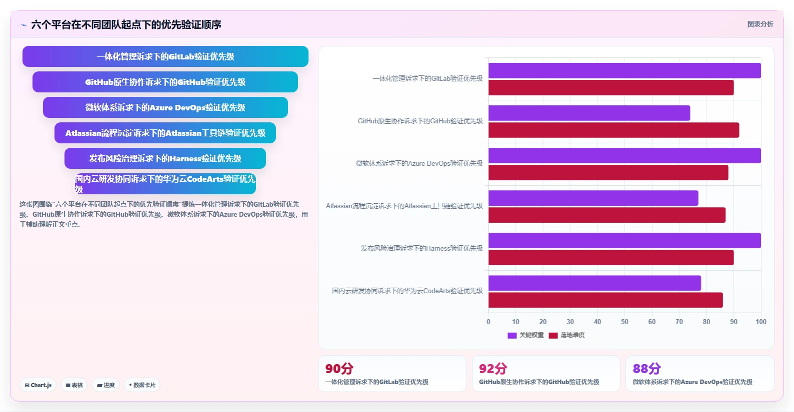 效率之选:2026年6款领先DevOps管理平台工具深度对比