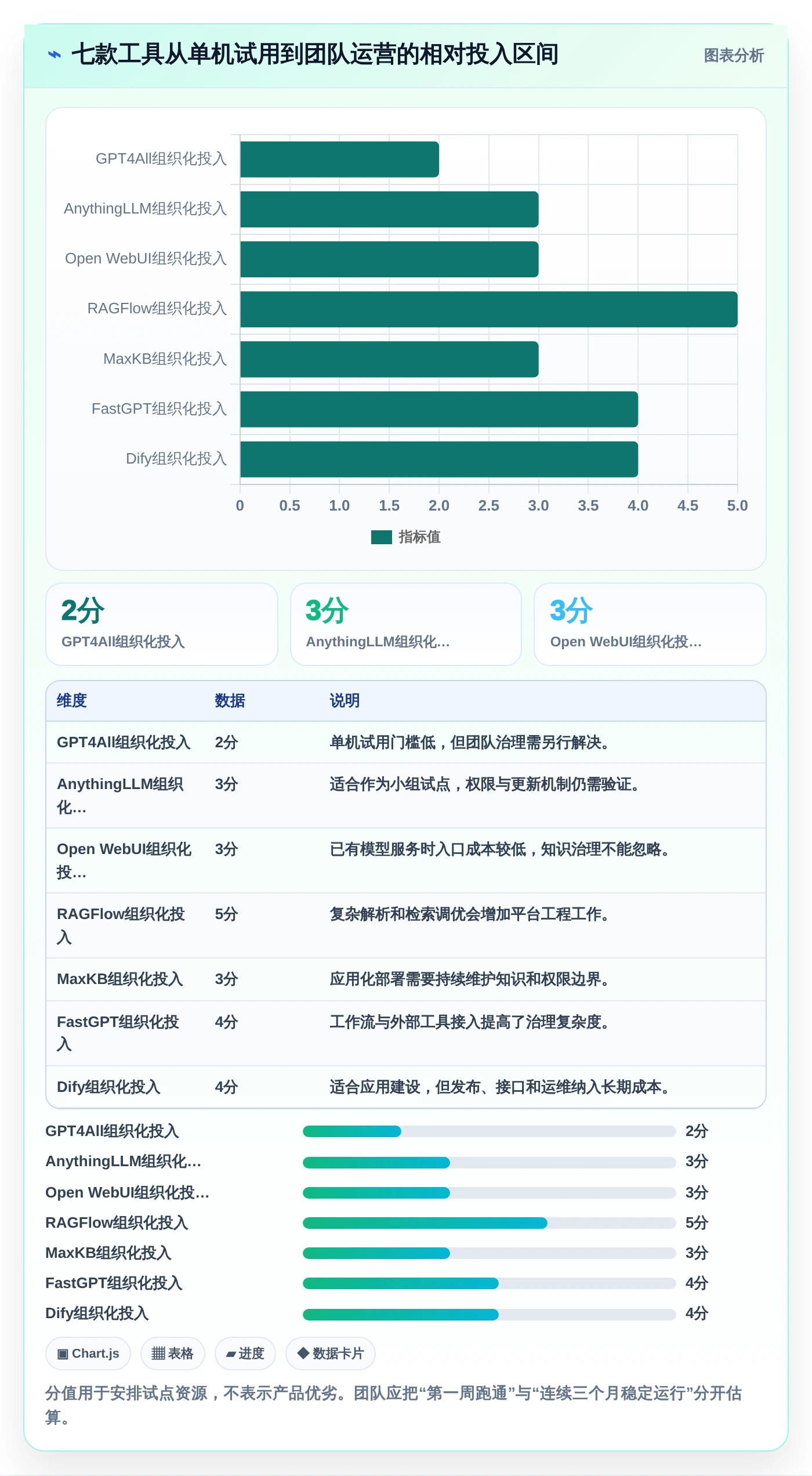 本地文档助手选型指南:2026年研发团队不可错过的7款工具