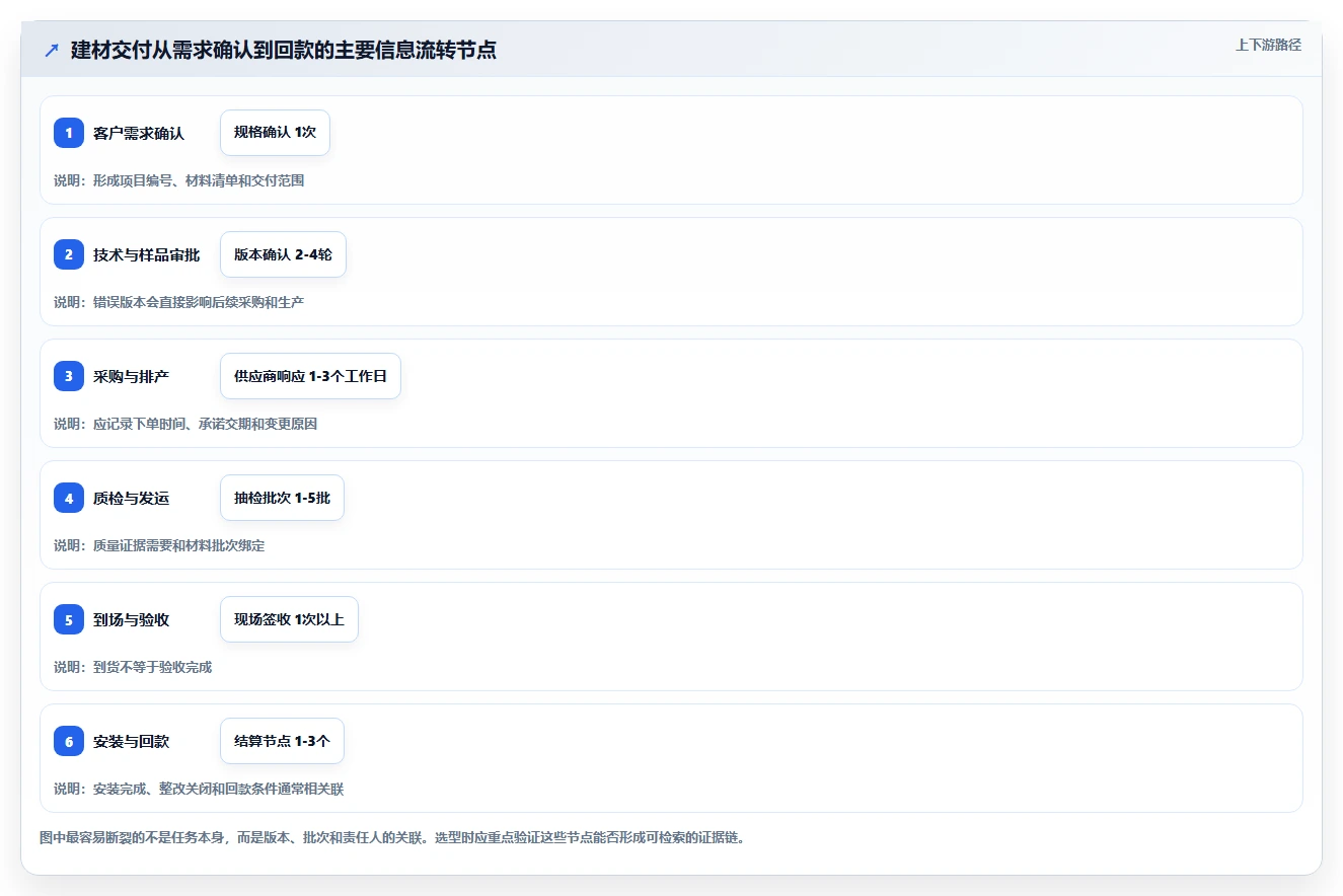 如何选择最佳建材项目管理软件？2026年8大热门工具深度分析