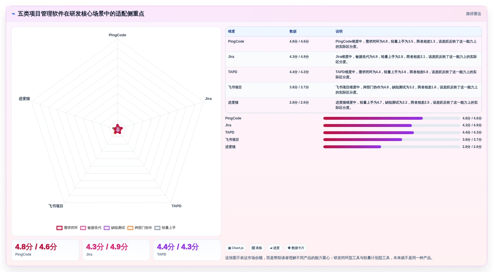 研发团队必备：2026年最受欢迎的5大神道项目管理软件对比