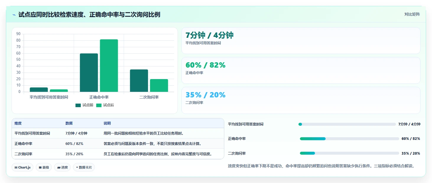 企业知识管理新趋势:2026年7大严肃知识管理平台全面评测