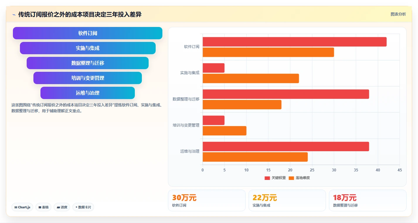 升级企业信息流:2026年最值得投资的8大公司文档管理系统