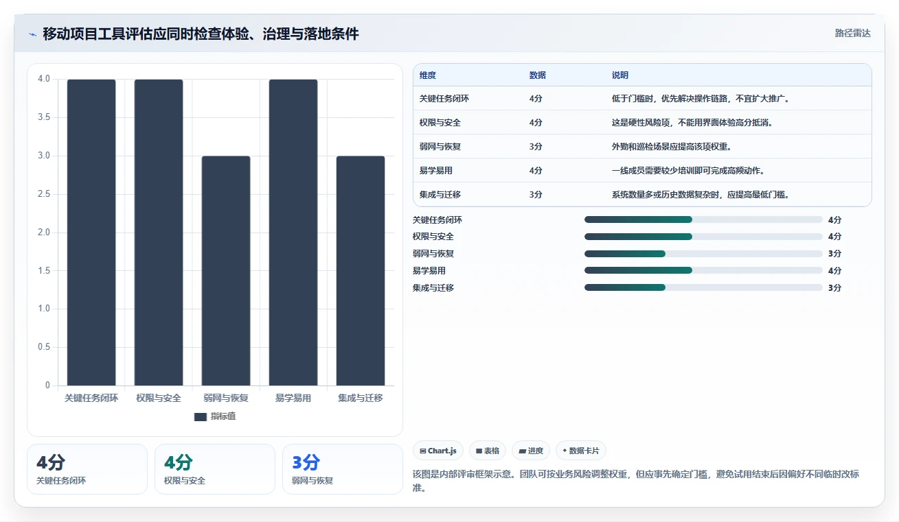 移动办公新时代:2026年项目管理软件project手机版选型指南