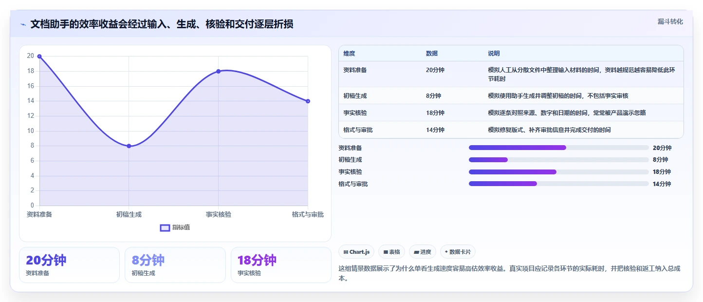 2026年效率革命：6大文档生成助手工具全面对比