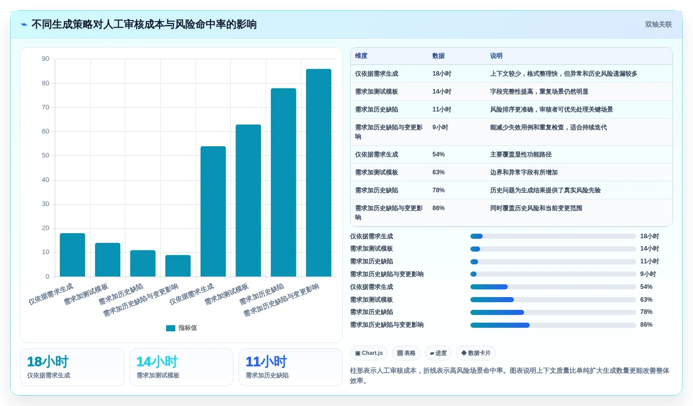 2026年效率革命:6款顶尖基于AI的测试用例生成工具全面对比