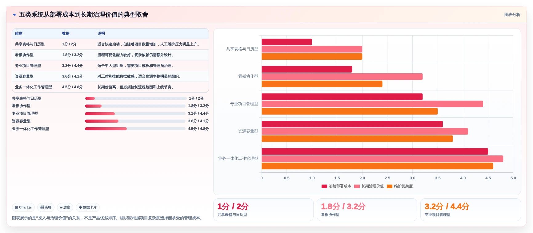 项目管理新趋势：2026年最受欢迎的5大任务安排系统解析