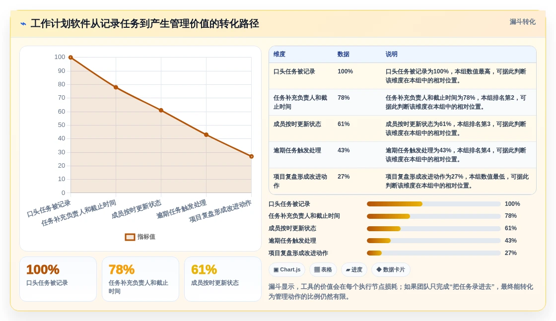 2026年效率神器:7款最受欢迎的工作计划软件哪个好用?