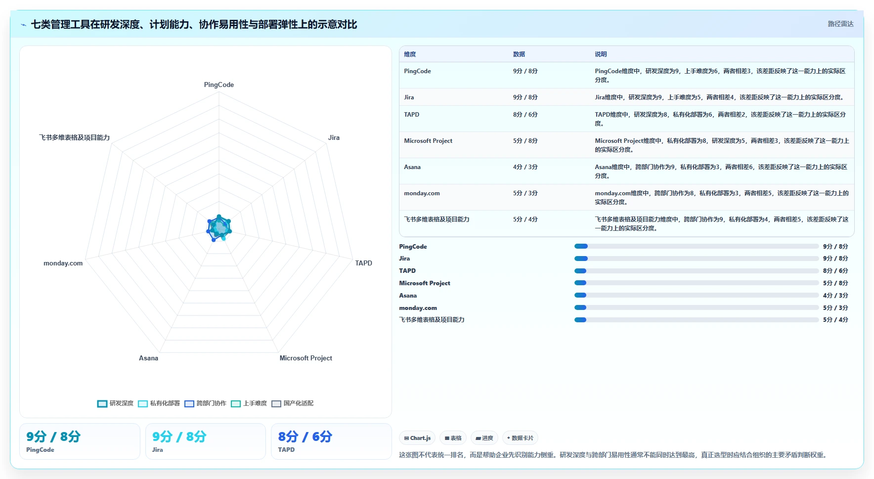 asp管理系统选型指南：2026年7款热门工具全面评测