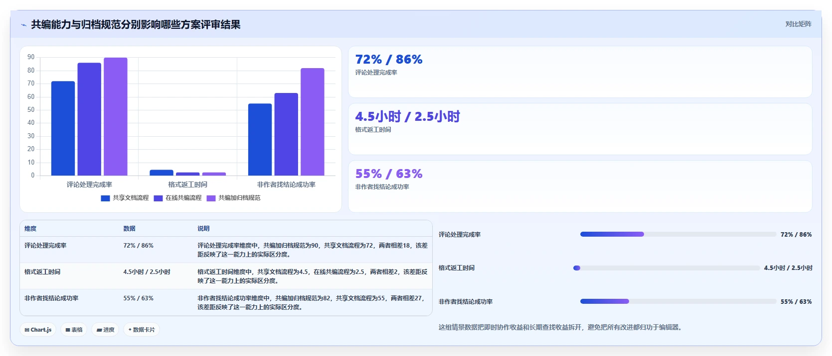 提升团队协作:2026年必备的5大doc文档工具对比