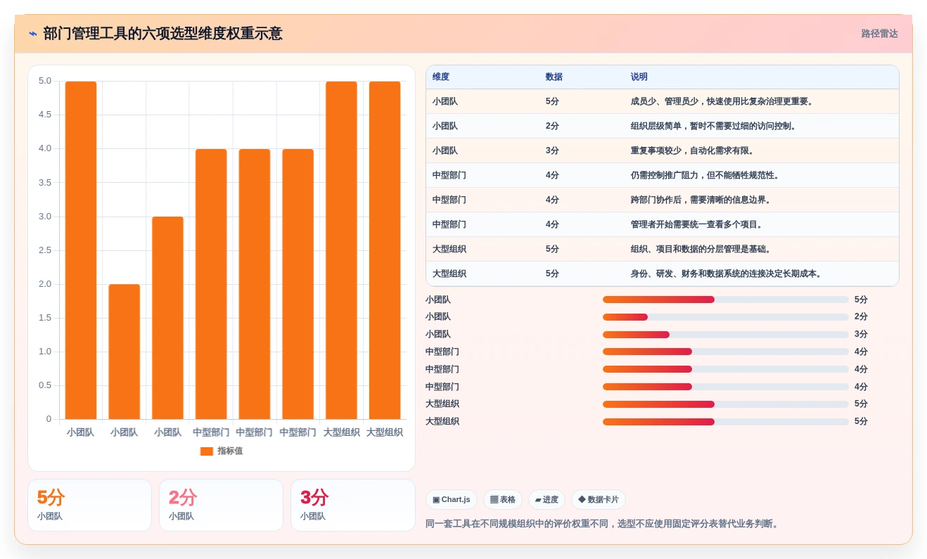 项目经理必看:2026年7款部门管理系统工具深度评测与推荐