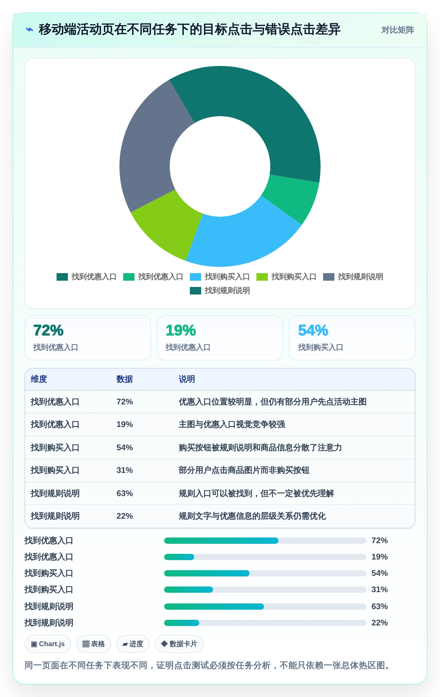 2026年必备!6款最佳在线点击测试工具全面对比