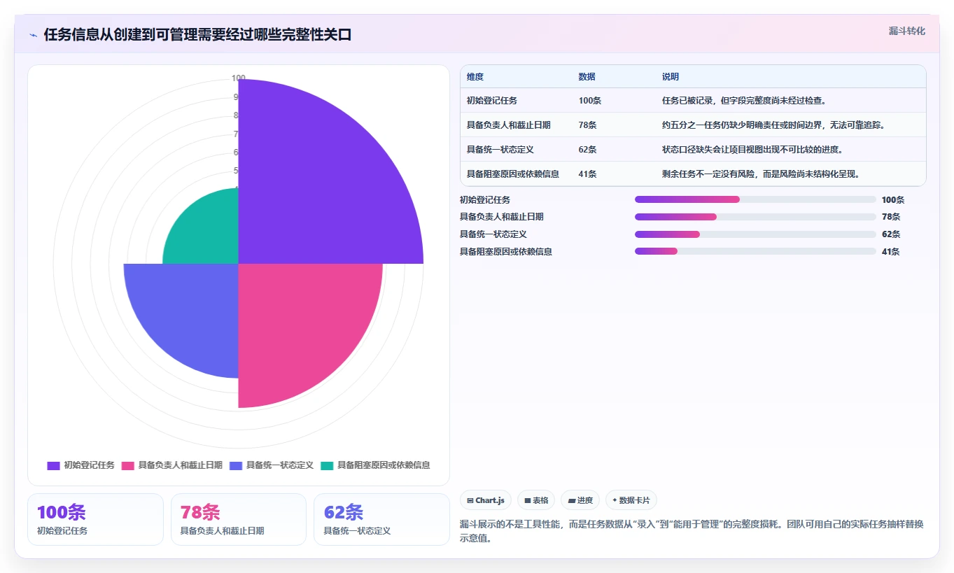 效率提升秘籍:2026年最受欢迎的8大项目任务跟进表工具盘点