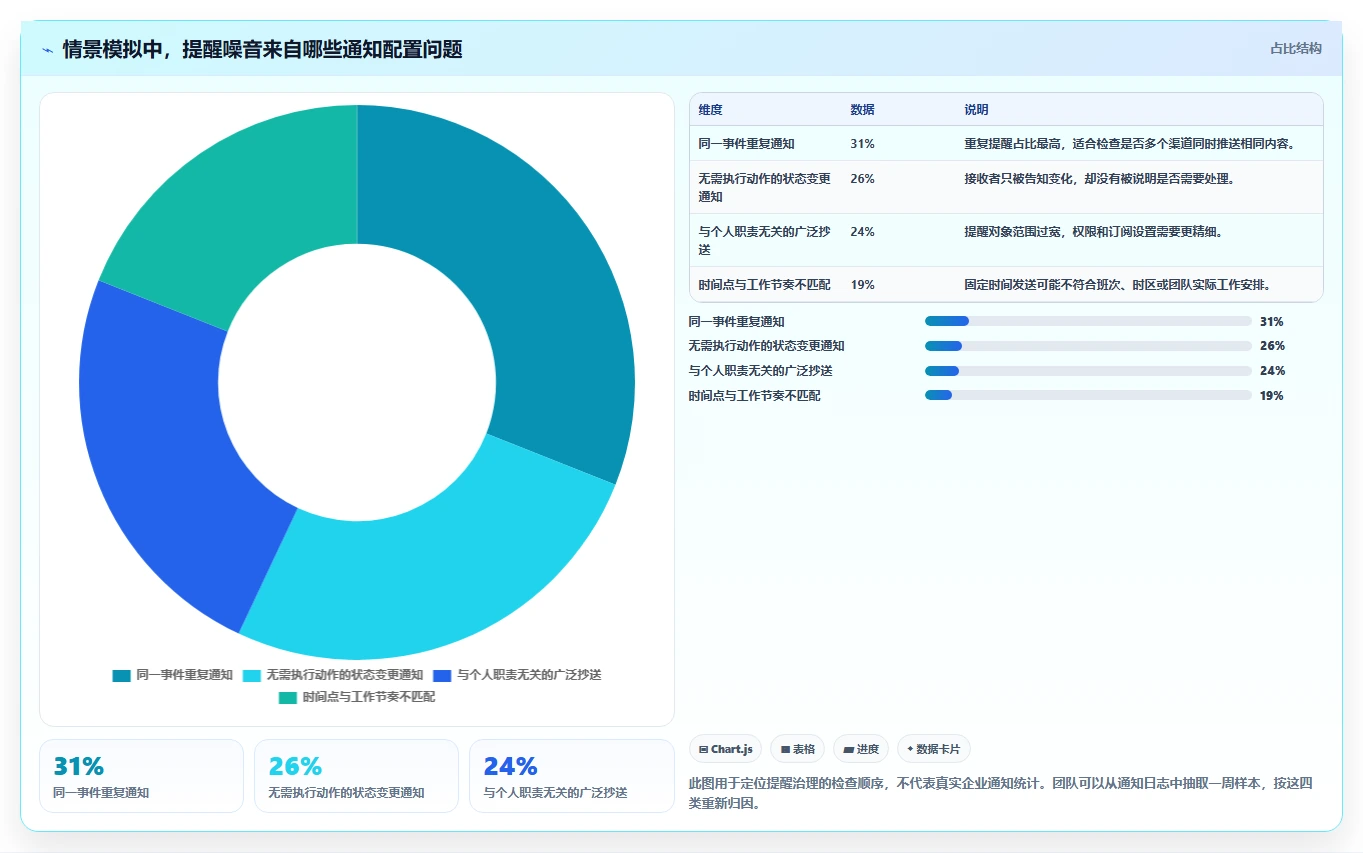 提升团队协作:2026年5款不可错过的部门工作计划及提醒系统推荐