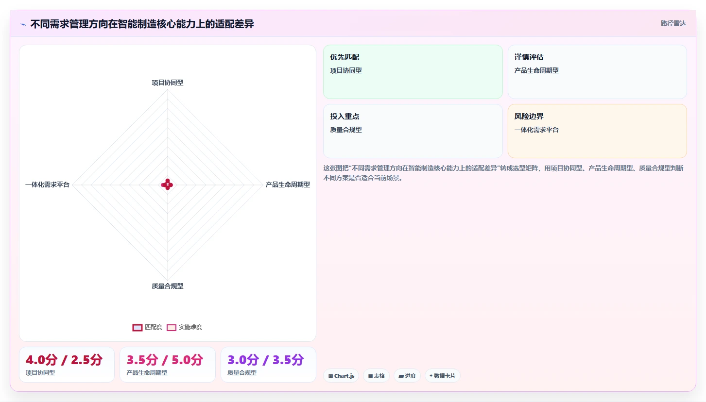 智能制造行业需求管理系统哪个好用？2026年深度测评帮你高效选型