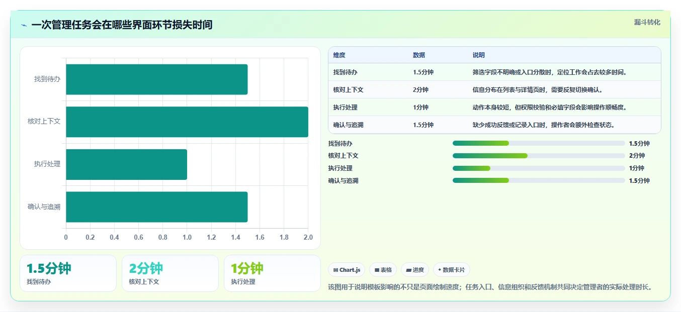 提升团队效率:2026年管理系统界面模板html5选型指南与5款热门推荐