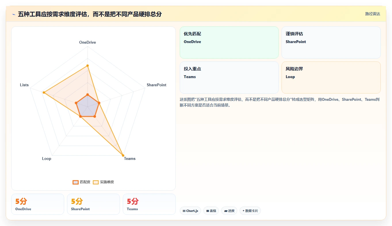 如何选择最适合你的微软在线文档库?2026年5大热门工具对比