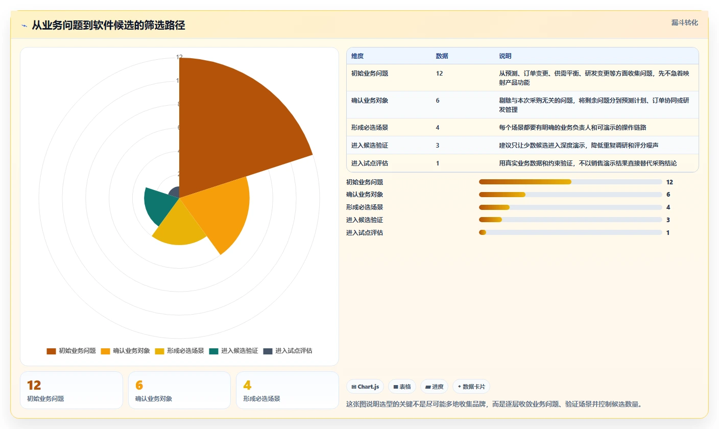 2026年制造业需求管理系统哪个好用？主流工具深度测评与选型推荐