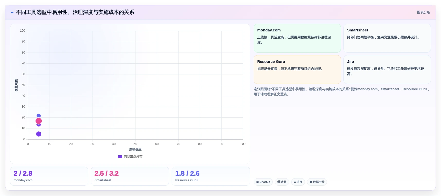 项目经理必看:2026年7款热门项目资源管理系统工具对比与推荐