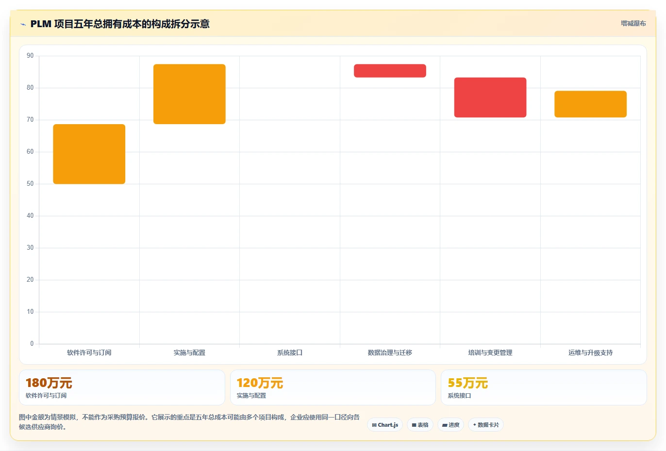 2026年消费品行业PLM系统选型指南:6款主流研发管理平台对比