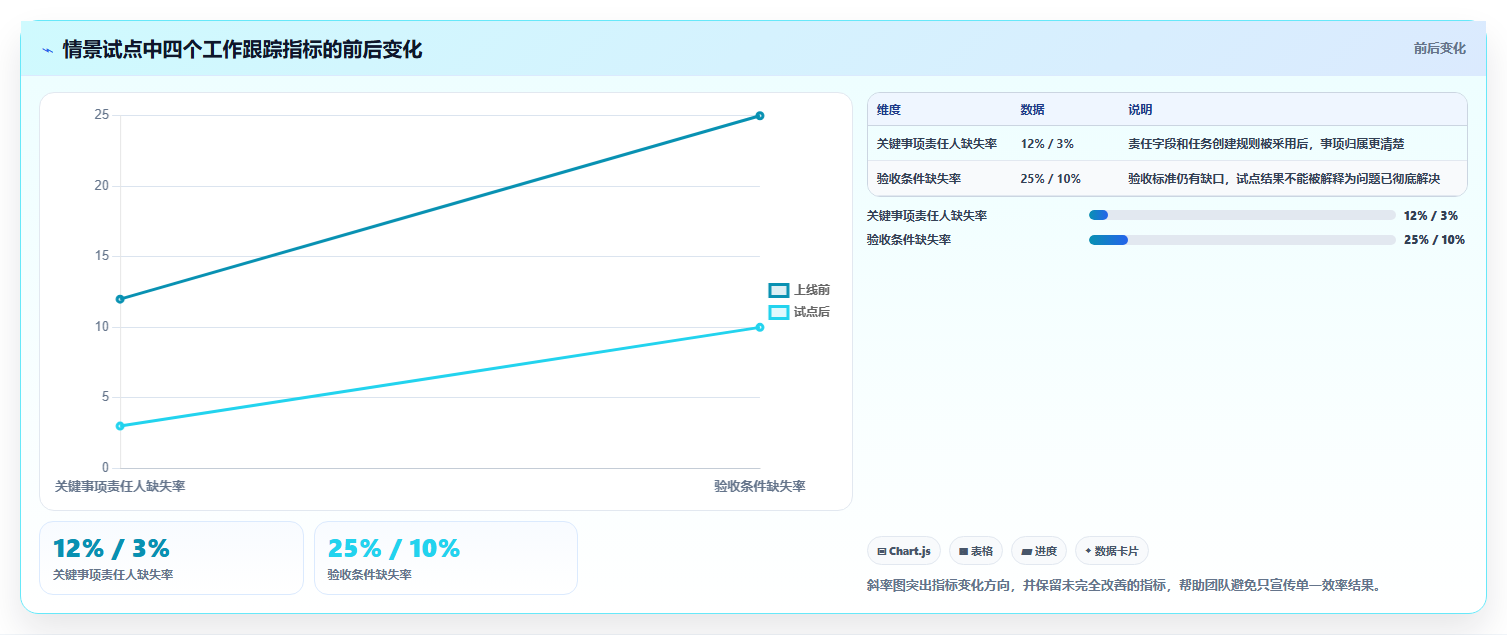 项目管理新趋势：2026年不可错过的5款工作事项跟踪软件