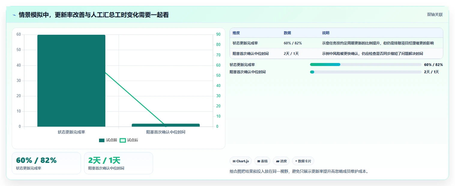 项目经理必读:2026年最受欢迎的8款项目计划制定软件全面测评