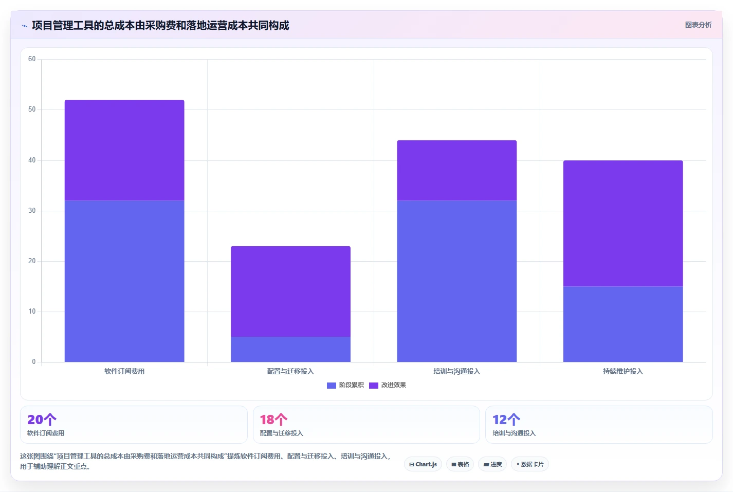 2026年项目管理软件排名:十大主流工具深度测评与选型指南