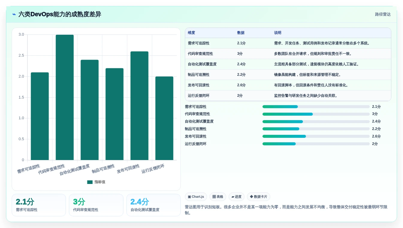 2026年百度云DevOps工具大盘点:6款助力企业效率提升的必备利器