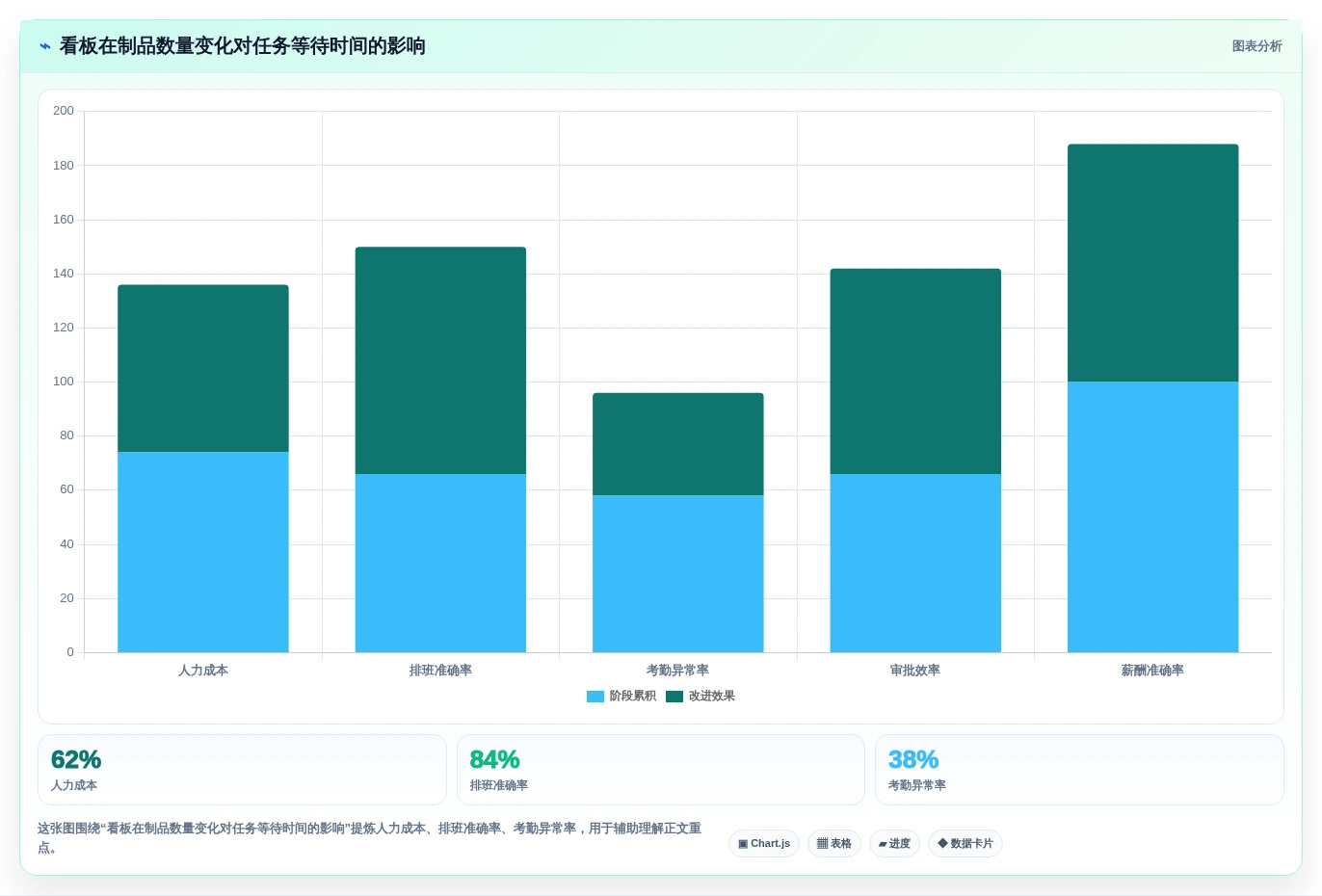 项目管理新趋势:2026年最受欢迎的8大任务跟进表格解析