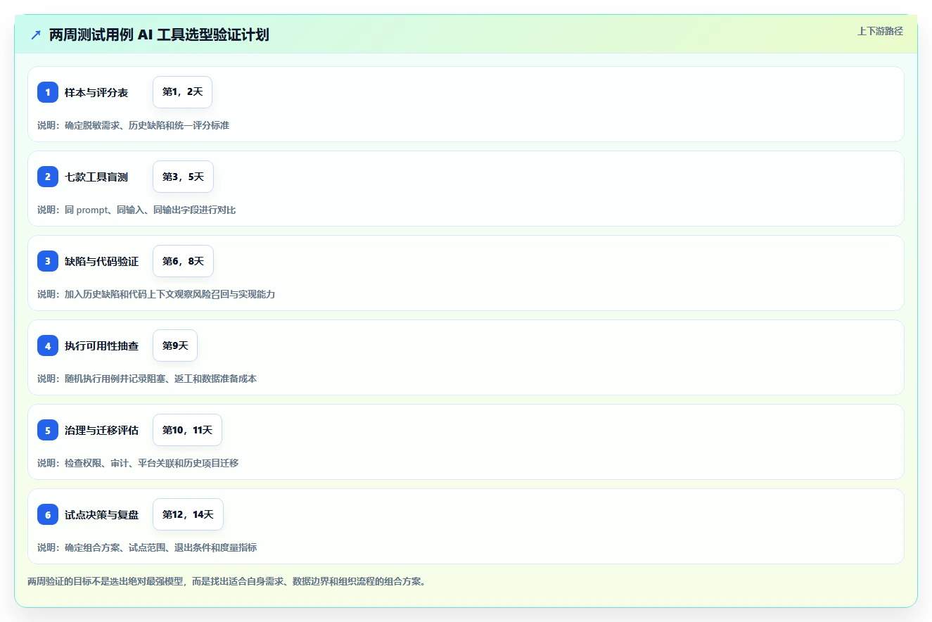 2026年必备:7款革新测试用例编写prompt工具深度对比