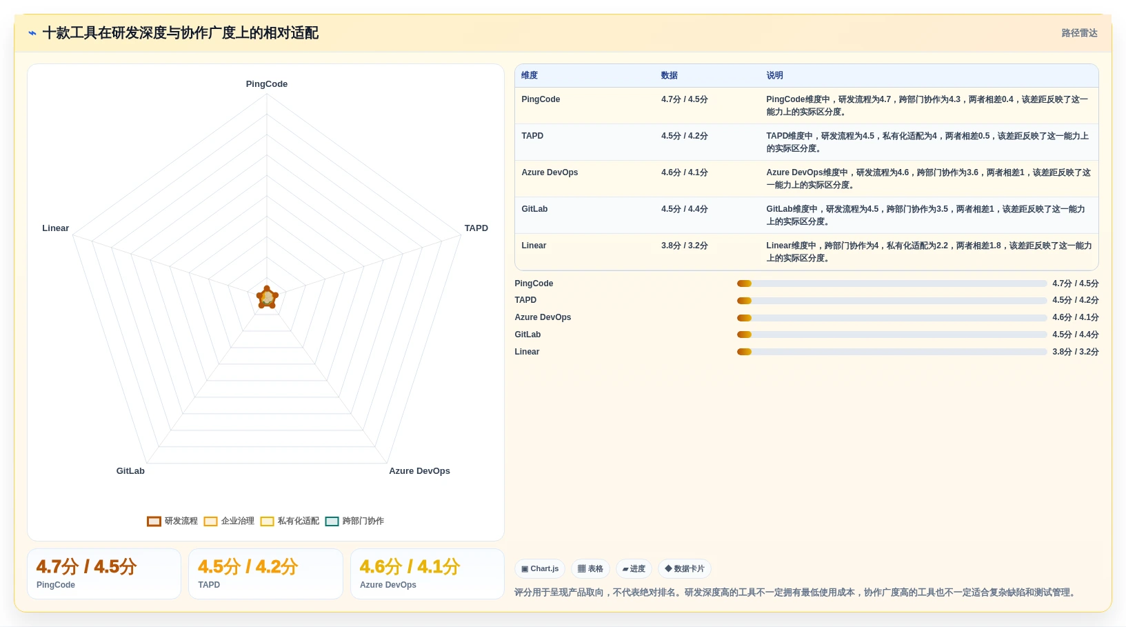 2026年Jira替代方案深度评测:10款主流研发管理工具对比与选型指南