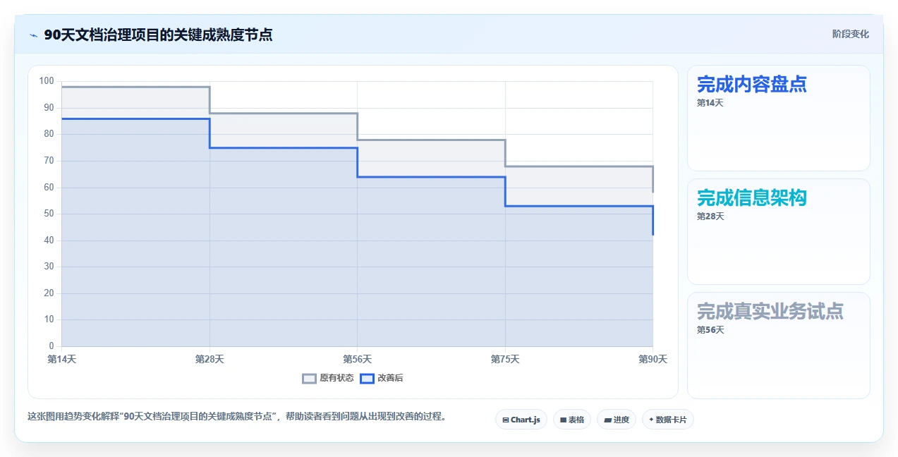 企业管理新趋势:2026年值得投资的6款顶级文档手册管理系统推荐