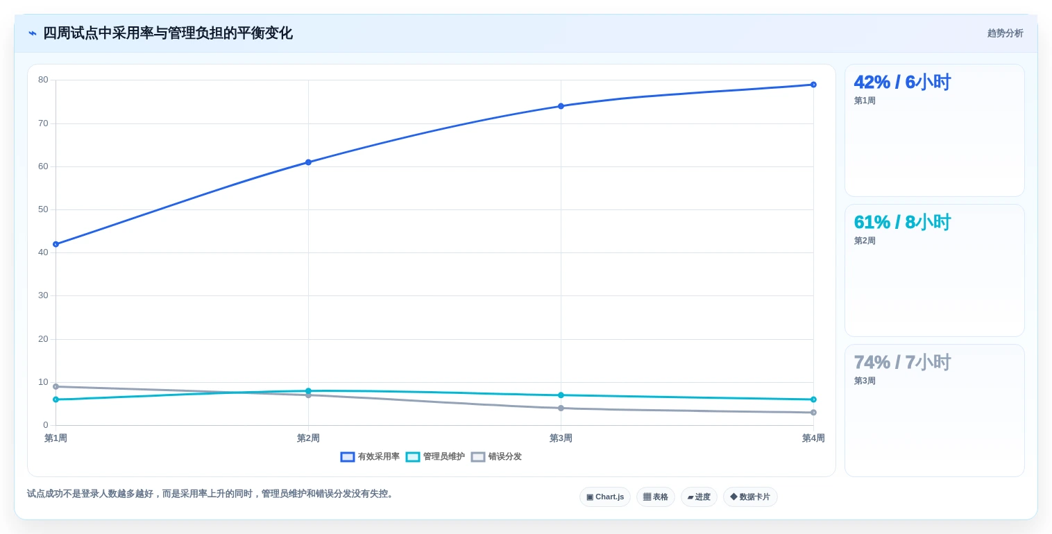 企业协作新趋势:2026年最值得投资的5款文档分发系统