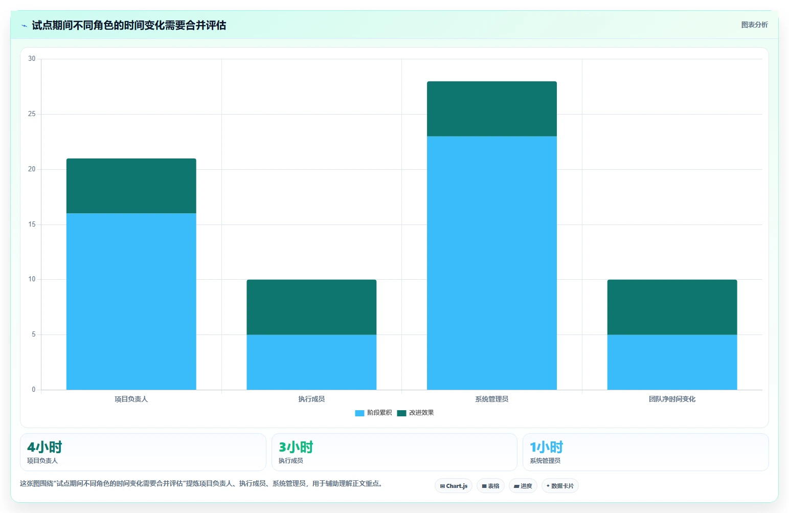 如何选择适合企业的进度管理软件?