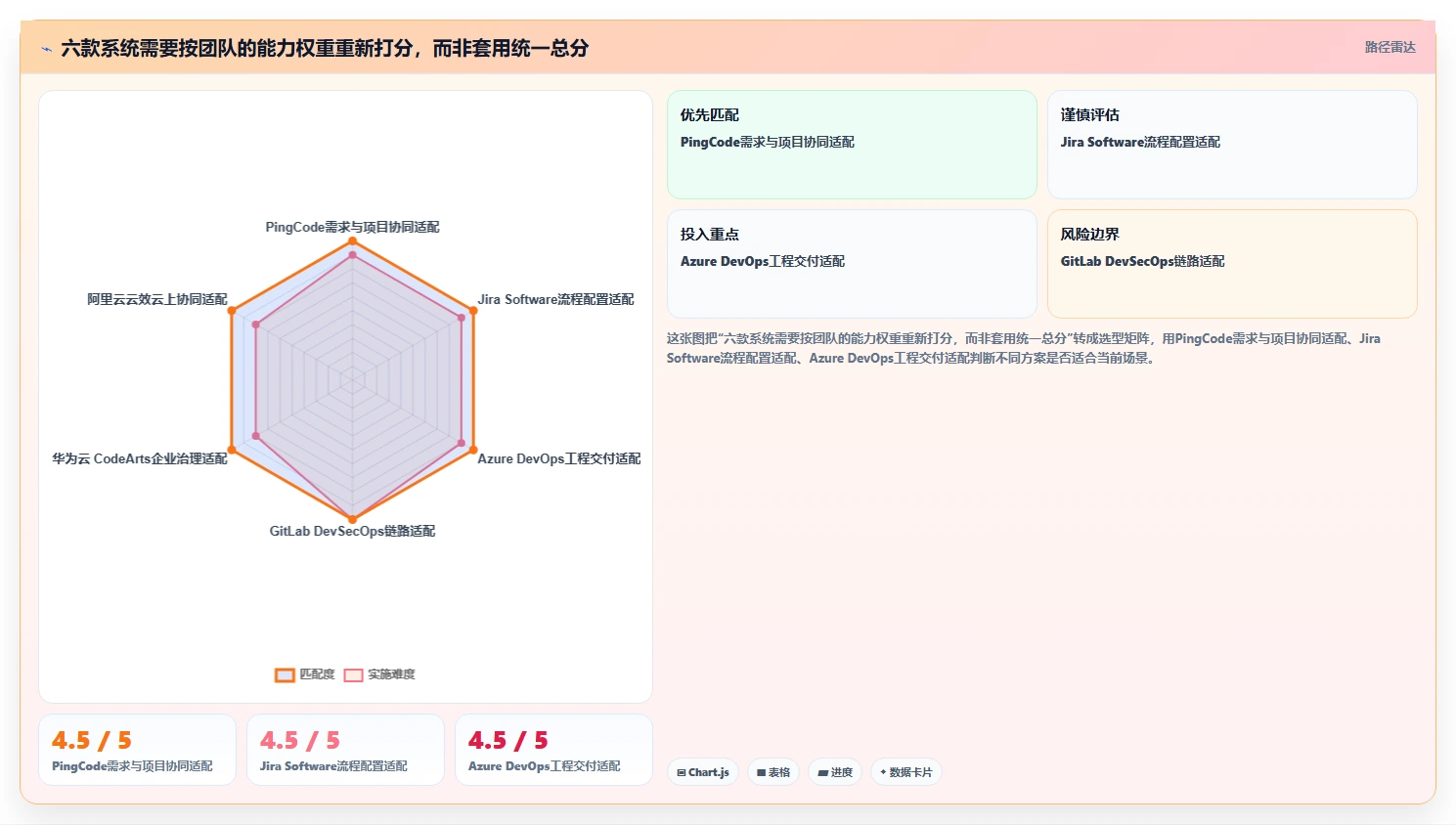 研发管理升级:2026年6大应用交付管理系统工具深度对比