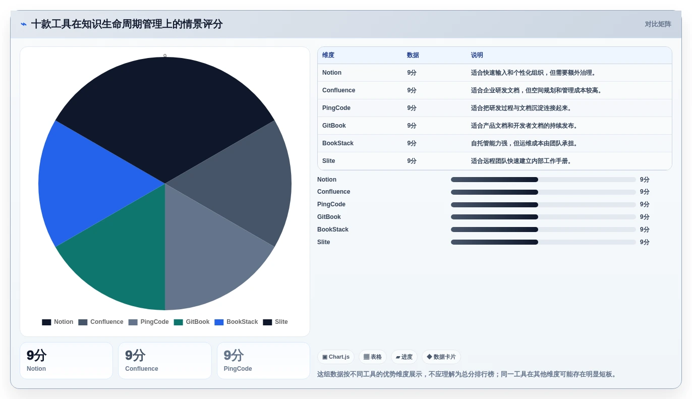 提升生产力：2026年度10大mac知识库软件工具推荐