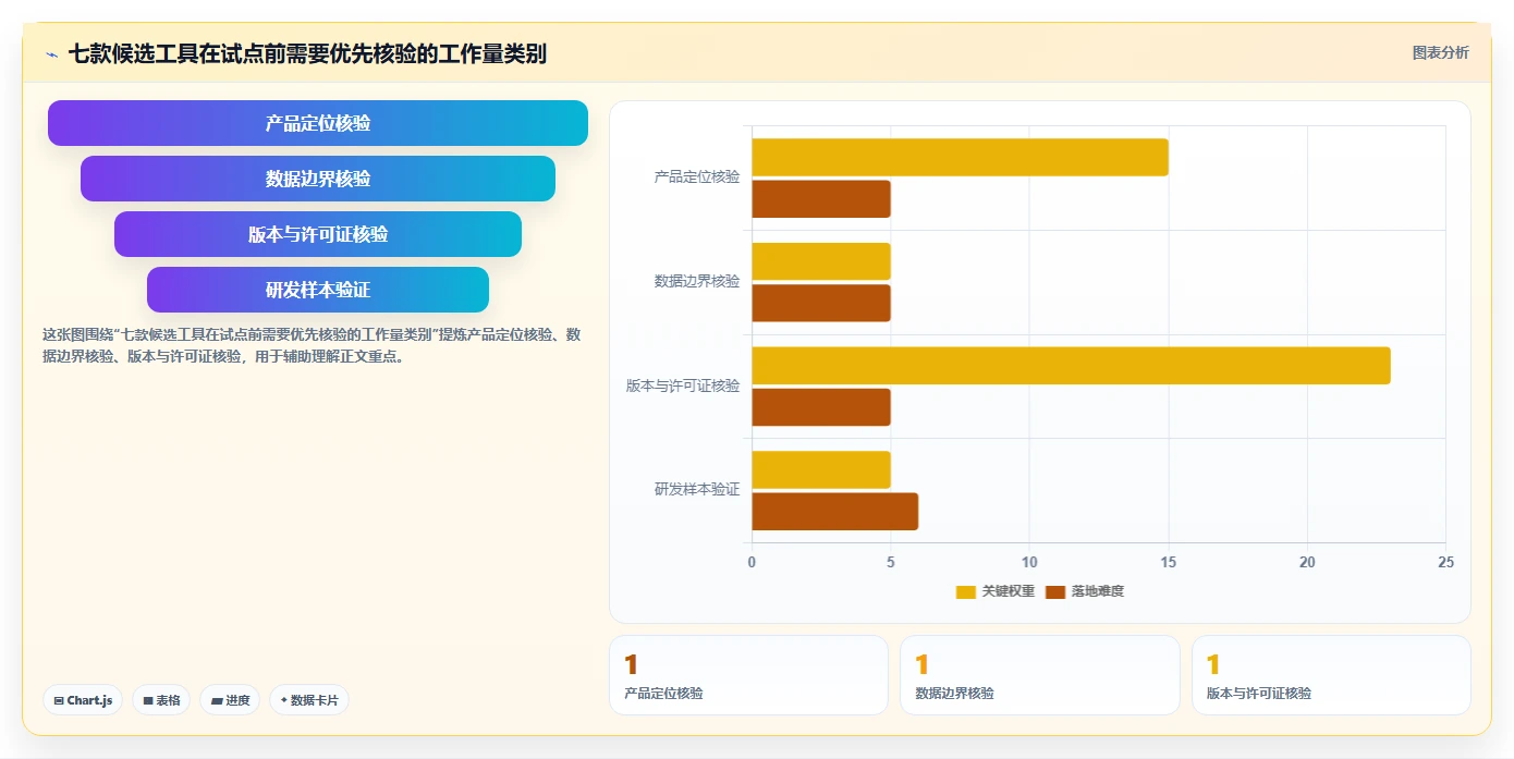 本地文档助手选型指南：2026年研发团队不可错过的7款工具