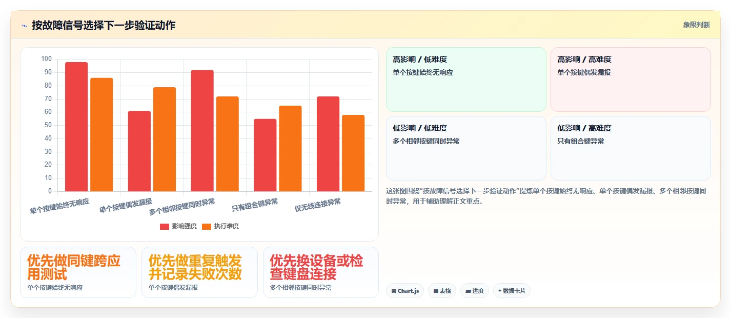 2026年最受欢迎的6款按键测试工具大盘点：哪个最适合你？