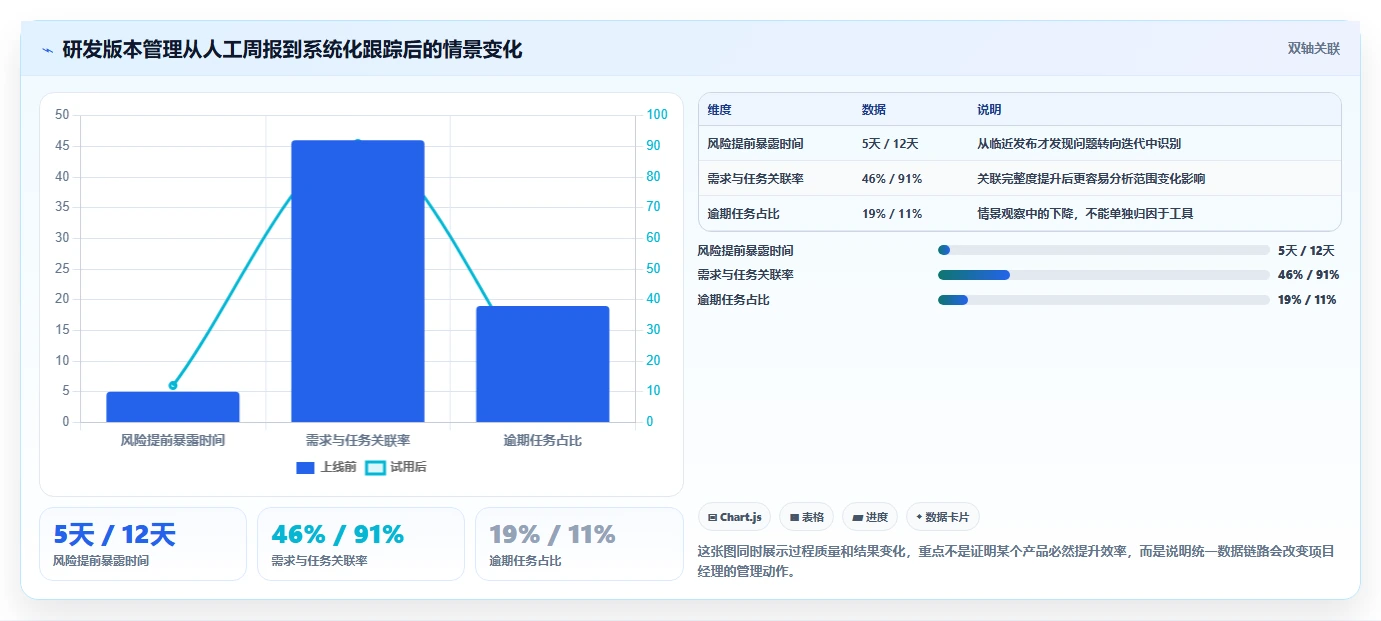 2026年项目管理效率大提升:6款顶级项目进度管理工具深度对比