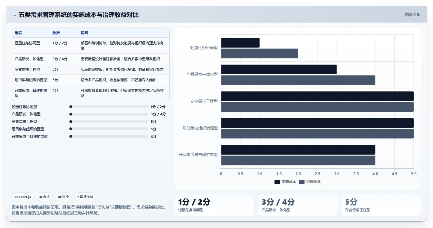 2026年好用的需求管理系统推荐:高效研发团队工具深度测评