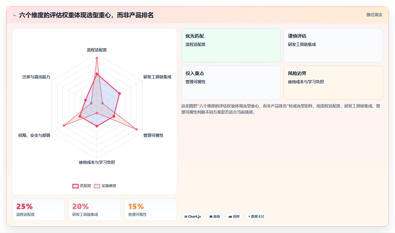 升级研发管理：2026年不可错过的6大协同项目管理系统工具