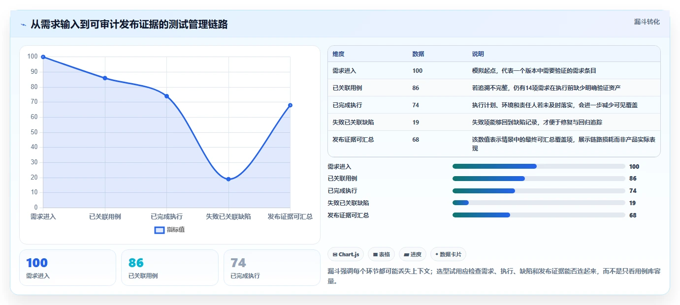 2026年必看：8款顶级在线测试用例管理工具全面对比