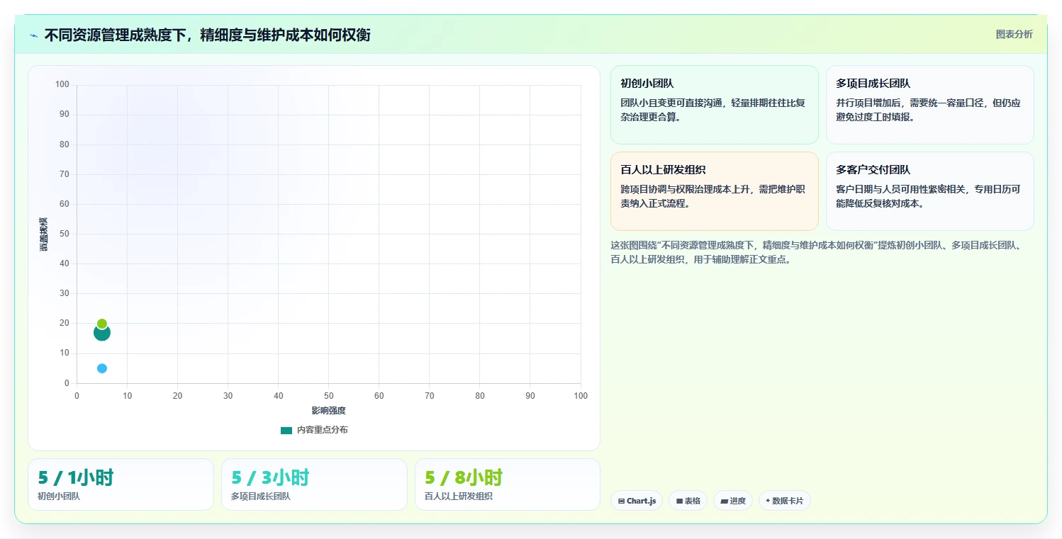 2026年效率之选:6大团队资源管理工具全面对比