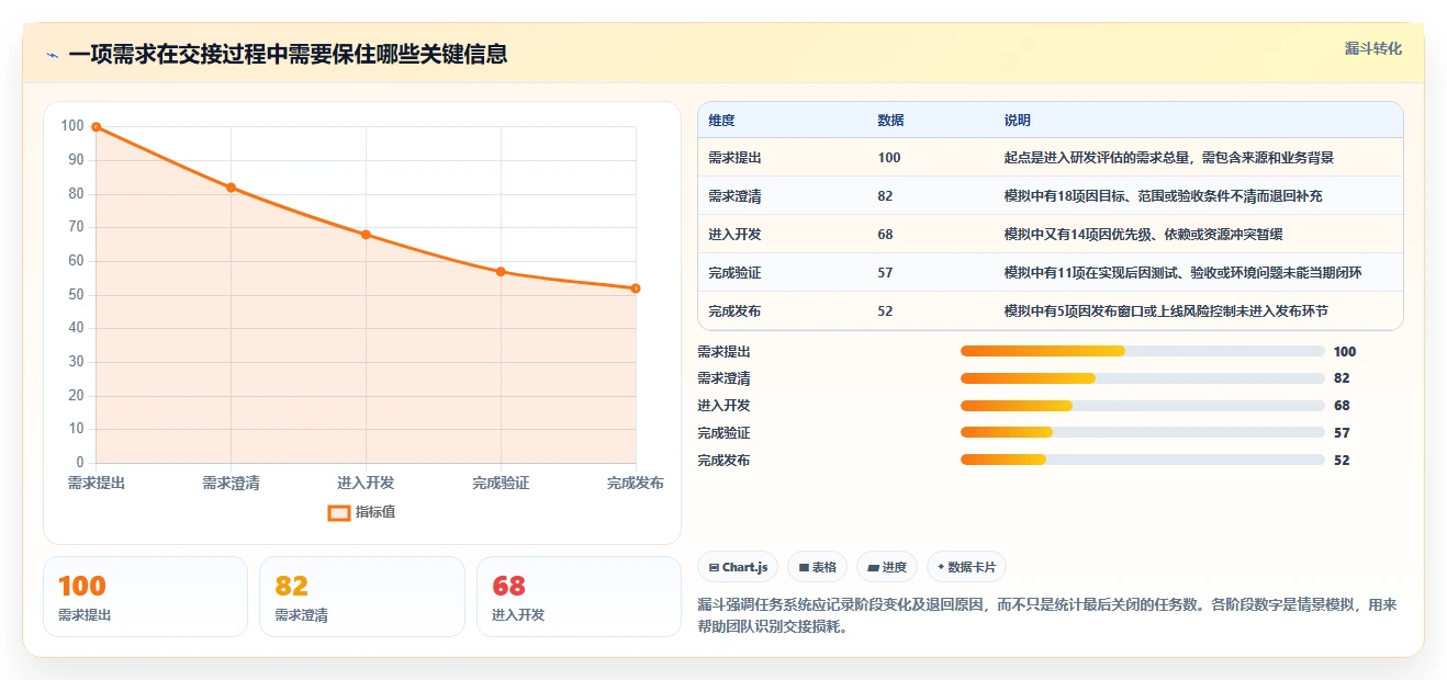 提升研发效率：2026年最受欢迎的5大IT任务管理系统推荐