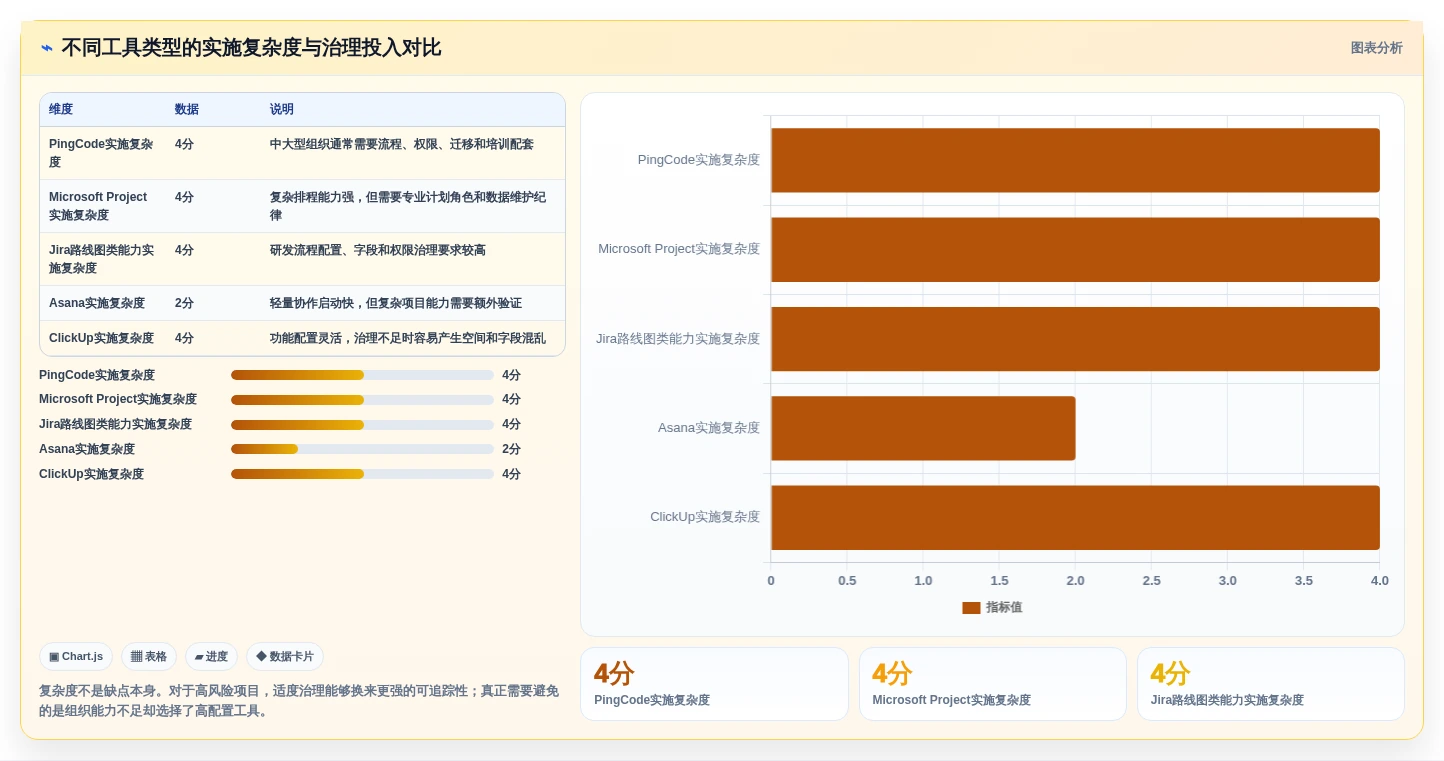 项目经理必看:2026年5款最佳项目计划的工具推荐及选型指南