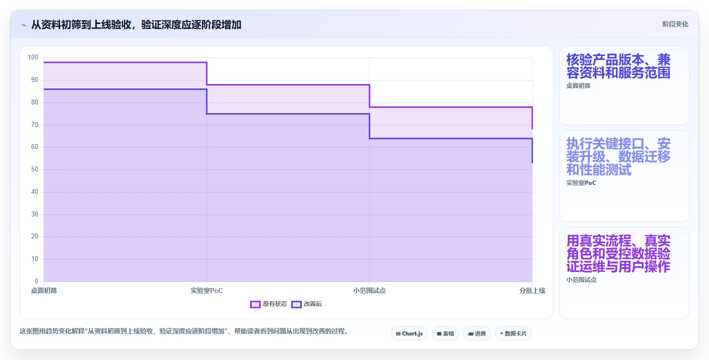 选对信创平台事半功倍:2026年度7大工具深度对比