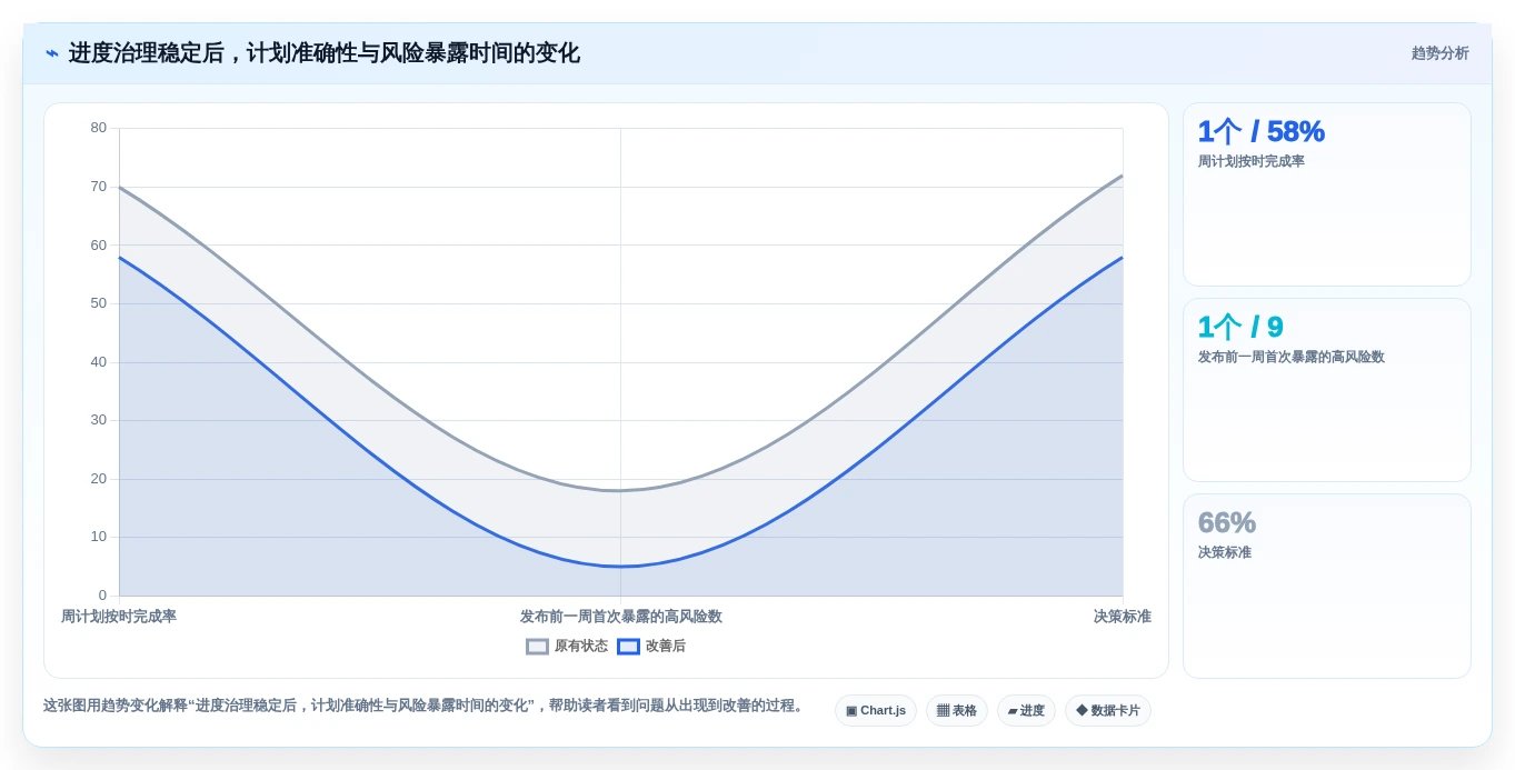 2026年产品项目进度管理表大盘点：8款最受欢迎的研发管理工具