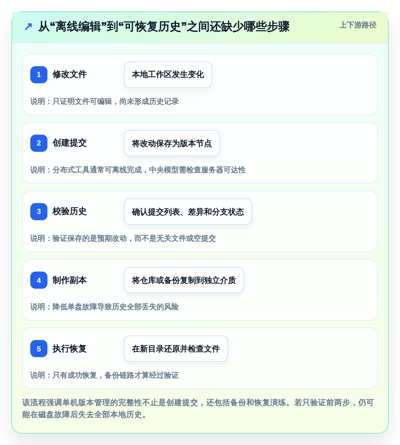 2026年最佳单机版本管理系统对比:6款工具助你高效管理代码